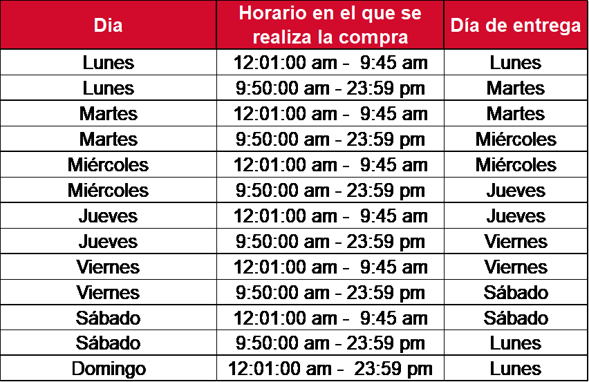 12. Entrega.png
